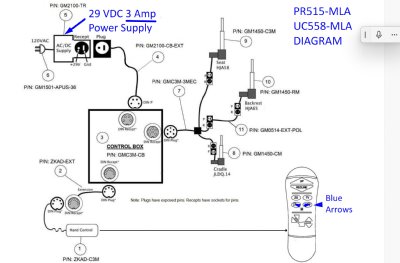 PR514 Control Box Cable to 3 AMP Power Supply